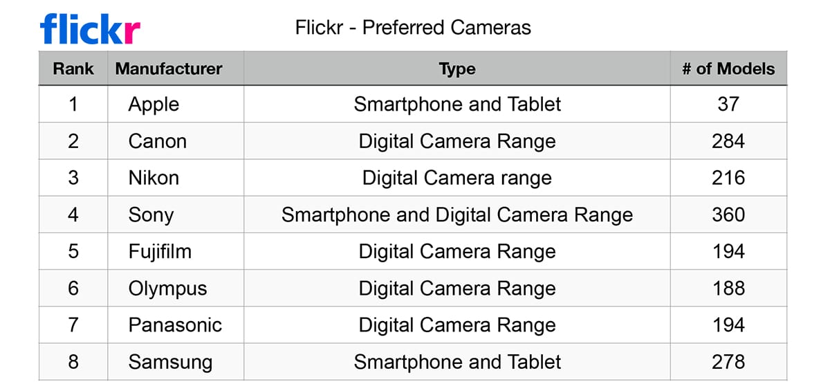 Smartphone Blog | Award winning photography from the U.K | T L Media